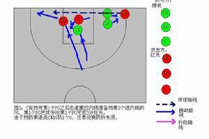 如何通过模拟比赛提升挡拆效果？——实战技巧与训练方法解析